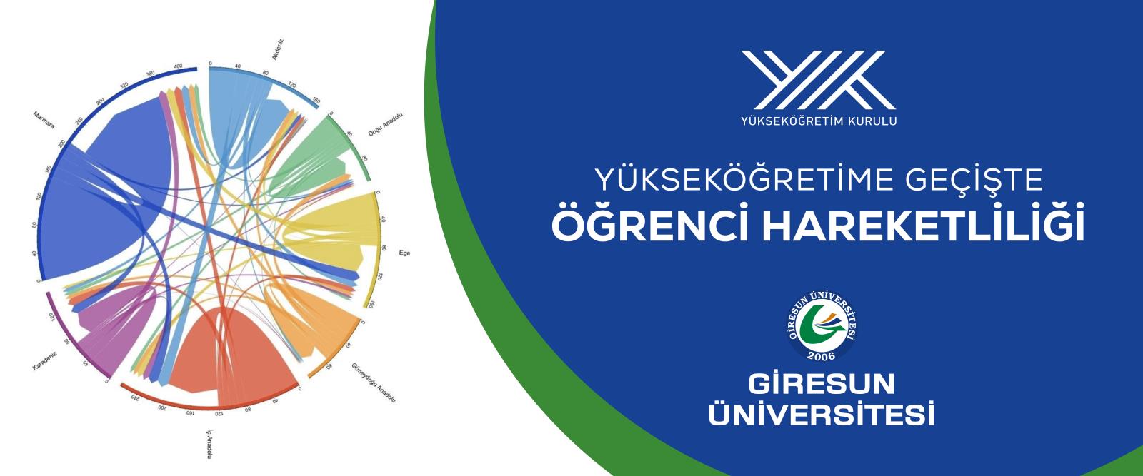 Yükseköğretime Geçişte Öğrenci Hareketliliği