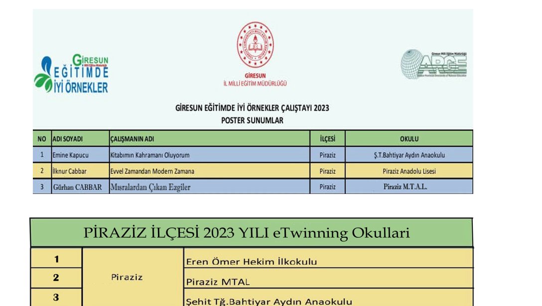 Piraziz, Eğitimde İyi Örnekler 2023 Giresun Çalıştayı’na 7 Projeyle Katılıyor