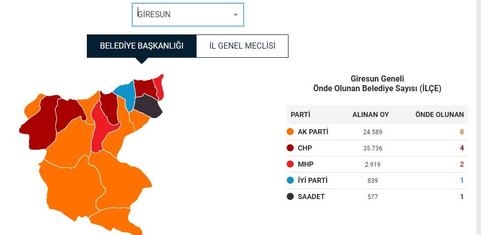 GİRESUNDA SEÇİM SONUÇLARI