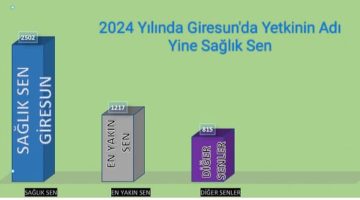 2024 yılında Giresun’da Yine Yetkinin Adı Sağlık Sen Oldu