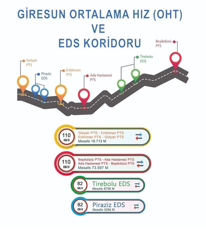 DUYURU ‼ “ORTALAMA HIZ TESPİT KORİDORLARI AKTİF OLACAK”