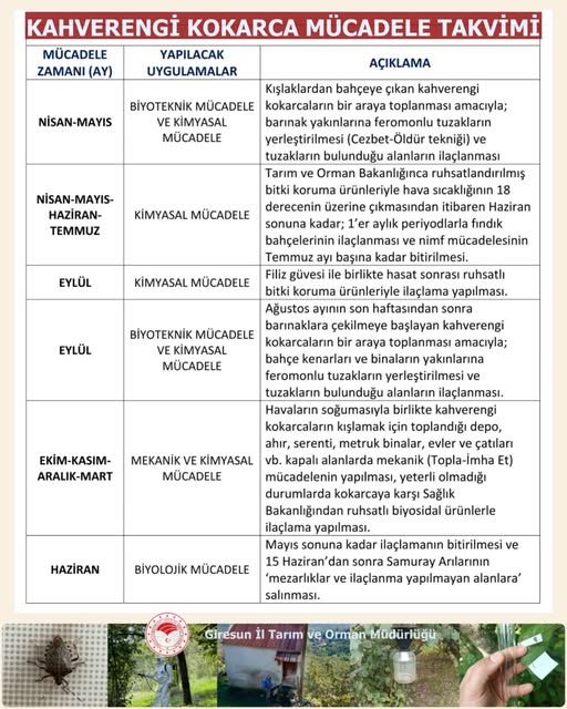 KAHVERENGİ KOKARCA İLE MÜCADELE TAKVİMİ AÇIKLANDI