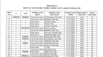 GİRESUN’DA PLAJ SULARI TEMİZ ÇIKTI: TÜM NOKTALARDA GÜVENLE DENİZE GİRİLEBİLİR