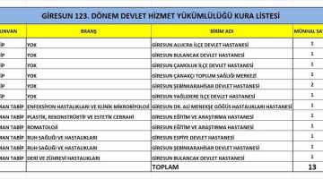 GİRESUN’A 13 YENİ DOKTOR ATANDI