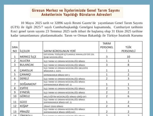 GİRESUN’DA GENEL TARIM SAYIMI BAŞLADI – ÇİFTÇİLERE ÖNEMLİ DUYURU!