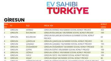 TOKİ SOSYAL KONUT PROJESİ İLE GİRESUN’A BİN 576 KONUT MÜJDESİ