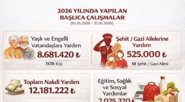 GİRESUN VALİLİĞİ’NDEN SOSYAL YARDIMDA DEV BÜTÇE